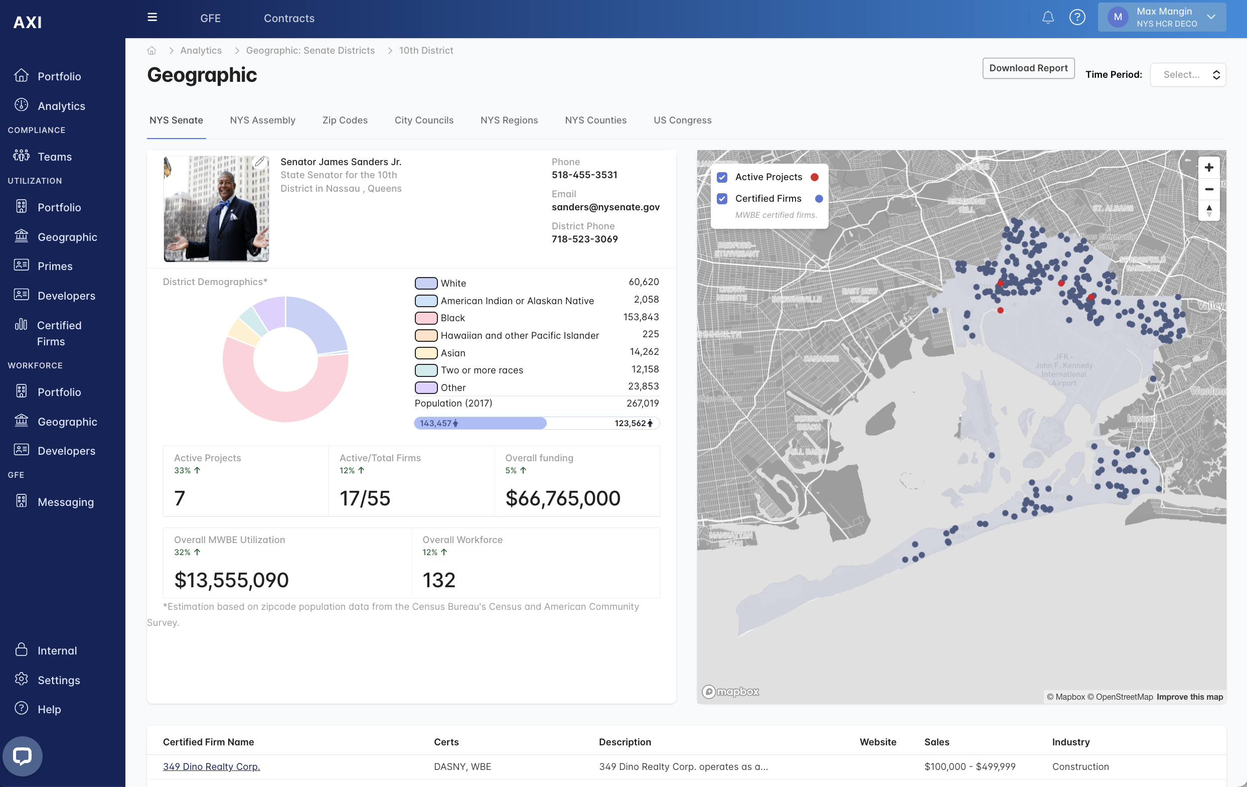 Senate district analytics — demographics, MWBE utilization, workforce, and firm map