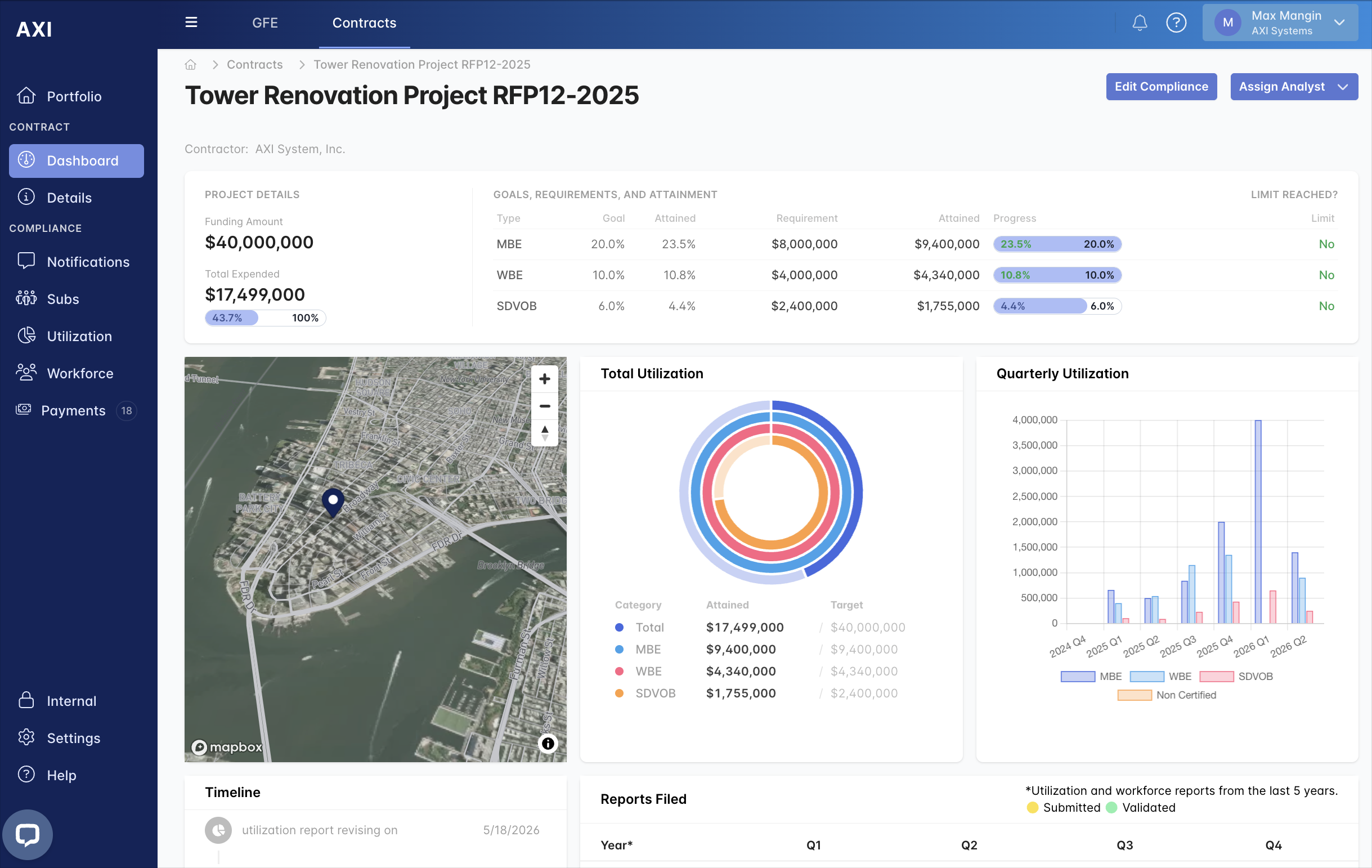AXI contract dashboard — Tower Renovation Project RFP12-2025